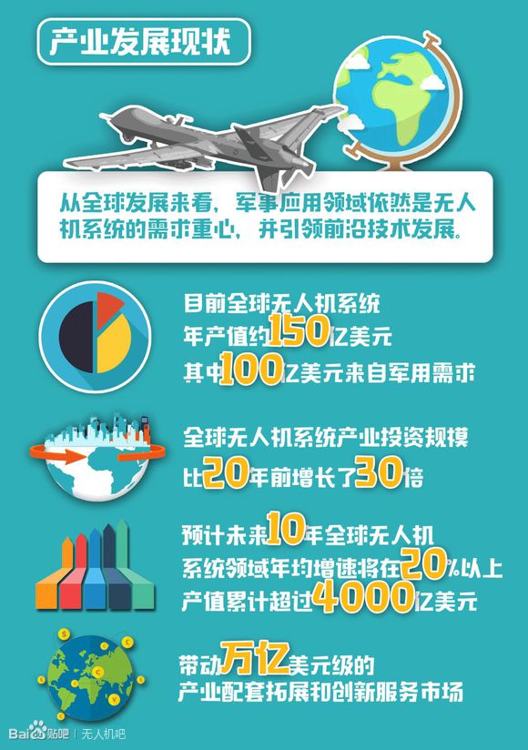 珠海航展/圖解中國首部無人機發(fā)展白皮書