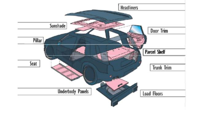 碳纖維復(fù)合材料在汽車(chē)上的應(yīng)用和增韌改進(jìn)方案