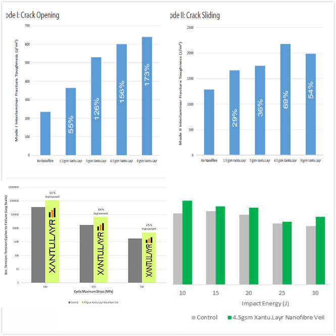 碳纖維復(fù)合材料在汽車(chē)上的應(yīng)用和增韌改進(jìn)方案