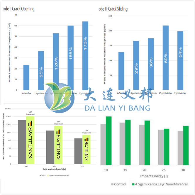 加拿大Panorama自行車使用Xantu.Layr增韌技術推出復合材料框架新產(chǎn)品