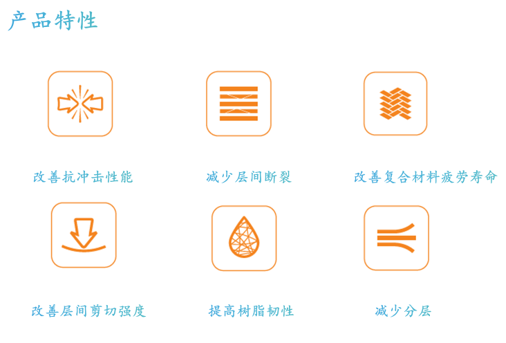 加拿大Panorama自行車使用Xantu.Layr增韌技術推出復合材料框架新產(chǎn)品