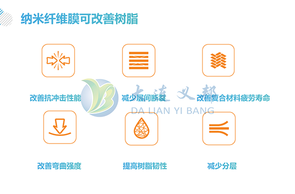 納米纖維膜增韌碳纖帆板為下一屆奧運會官方指定競技設備