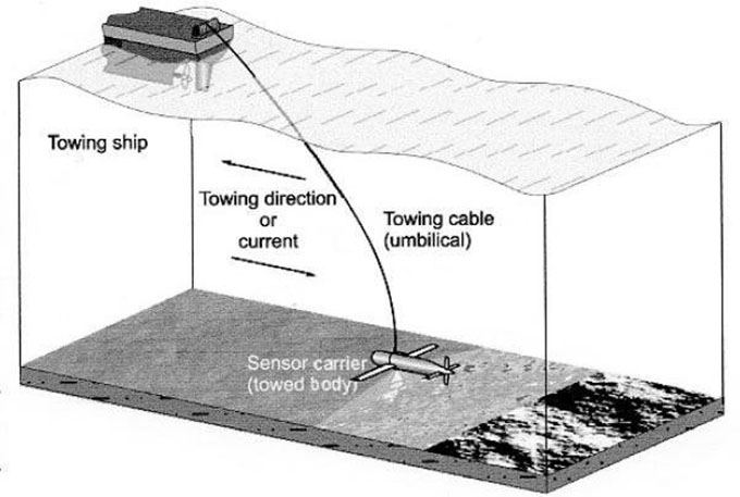 拖曳水密線纜使用大連義邦Syscom金屬化高分子纖維絲可提升線纜強度、耐彎折、輕量化等機械性能