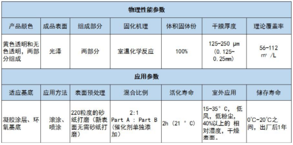 葉片防覆冰 葉片防覆冰參數表