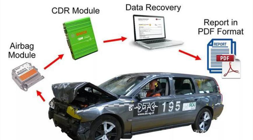 特種車輛EDR防火 EDR時(shí)間數(shù)據(jù)記錄器防火