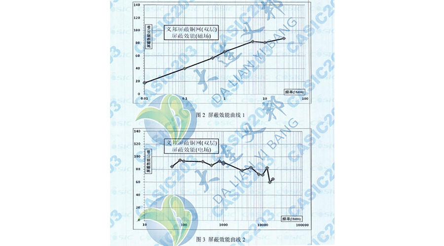 碳纖維復(fù)材箱體—機載雷達設(shè)備/導(dǎo)彈發(fā)射箱的輕型電磁屏蔽增強銅箔網(wǎng)