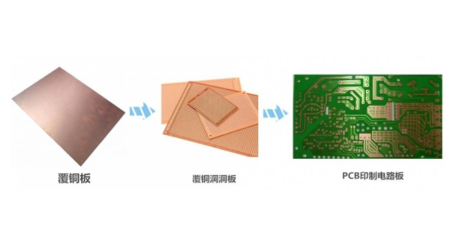 E-SPHERES?空心陶瓷微珠是高頻覆銅板CCL的樹脂填料,可提升介電性能和降低介電損耗