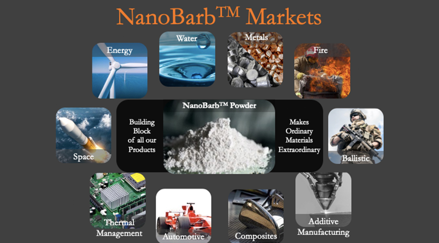 大連義邦引入的NanoBarbs? 為國防、NASA、及全球多家政府實驗室提供支持,開發下一代航空航天復合材料