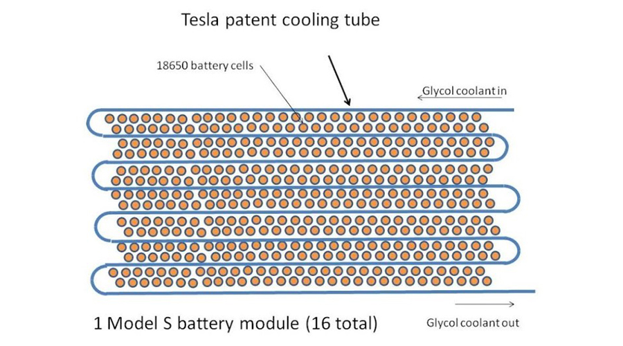 大連義邦BN NanobarbTM氮化硼納米管,用于新一代動力電池熱管理冷卻液的解決方案