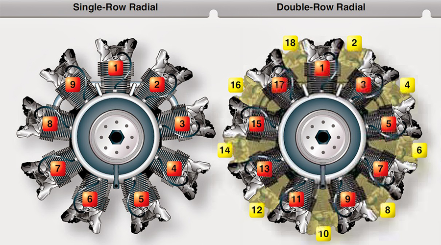 氮化硼納米管合金母顆粒,可提升航空發動機汽缸蓋結構強度70%或減重50%