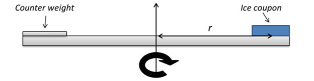 Uniqe防結(jié)冰涂料基于AMIL實(shí)驗(yàn)室測(cè)試數(shù)據(jù),可降低冰的粘附力90%以上