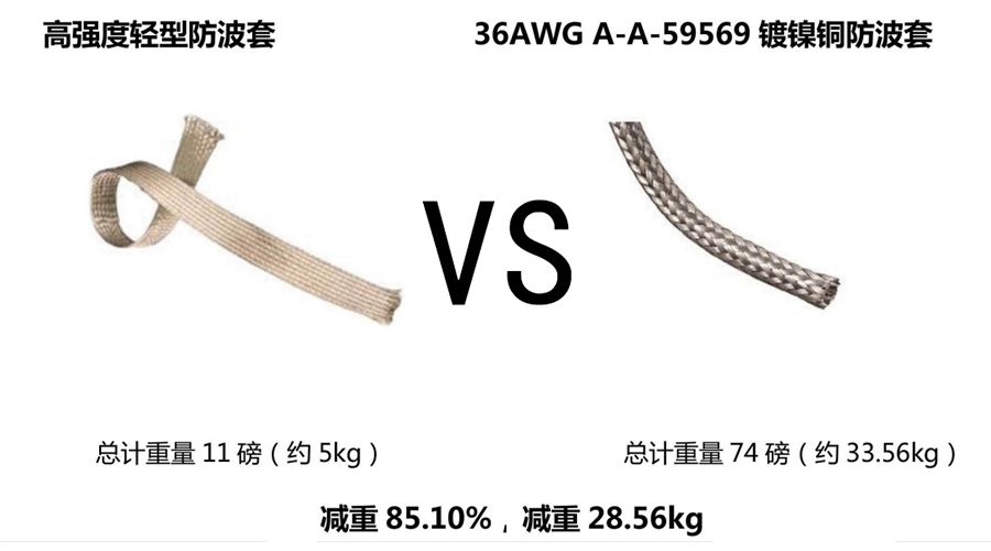 現(xiàn)代無人機(jī)輕量化電磁屏蔽線纜應(yīng)對(duì)方案,非金屬PBO鍍金屬防波套