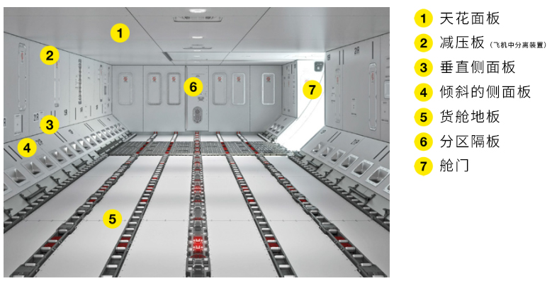 大連義邦SVT航空防火涂料可適用于飛機貨艙襯里及壁板,滿足FAR適航性標準