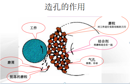 工業砂輪真圓度喪失及研磨面不平整等問題,可采用空心陶瓷微珠改善
