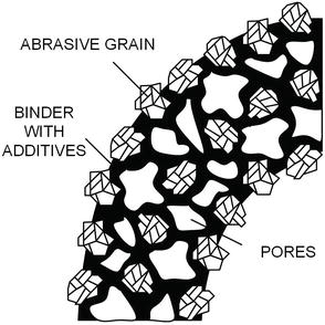 大連義邦SPHERES?空心陶瓷微珠可應用于耐高溫隔熱涂料和精密砂輪增強