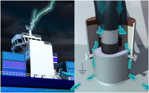 SVT E711電磁屏蔽材料艦船電子設備安全