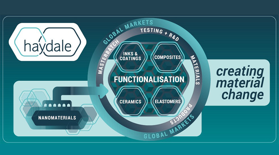 現(xiàn)代氣體預(yù)熱系統(tǒng)升級(jí):Haydale石墨烯導(dǎo)熱油墨的創(chuàng)新應(yīng)用解決方案