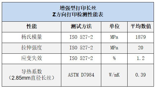 Haydale石墨烯增強PLA線材,為PLA材料應用在尖端科技領域創造可能