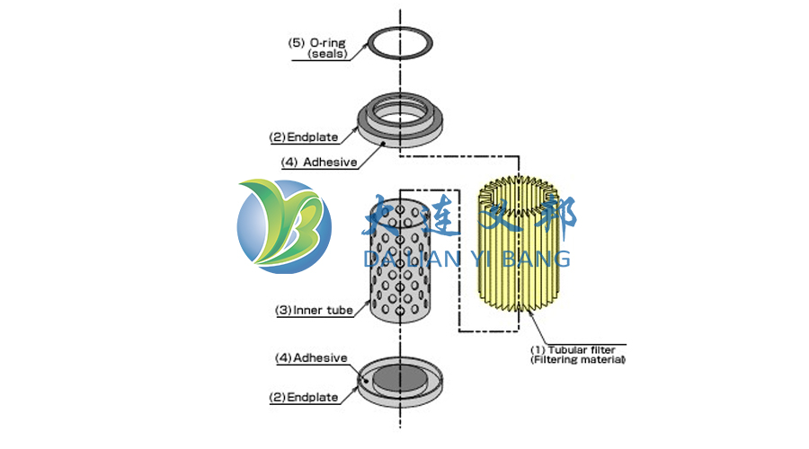 DEXMET過濾支撐網:耐腐蝕精密過濾技術實現初過濾和微過濾的高效性