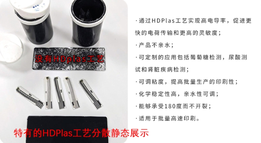 Haydale血糖和甘油三酯電化學監測導電油墨