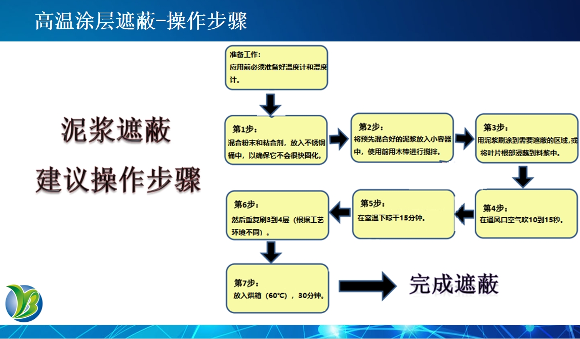 高效保護航空發動機葉片:大連義邦遮蔽泥漿的優勢解析