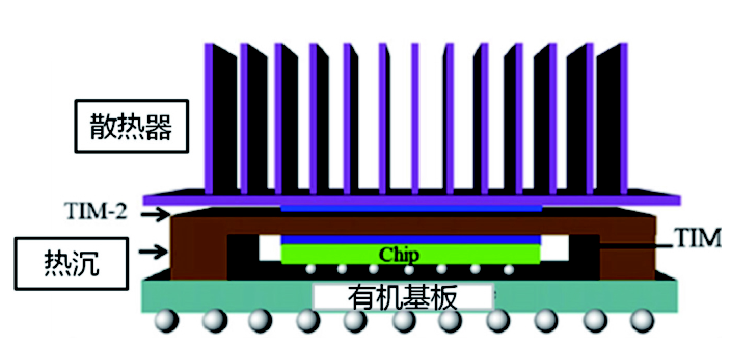 氮化硼納米管在芯片熱界面領域導熱性能可提升10-20%,成本僅增加1-2%