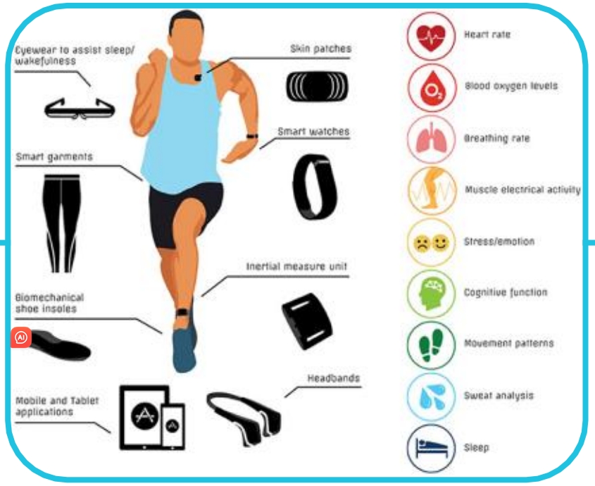 智能穿戴新時代:適配柔性傳感器實時精準監控壓感油墨材料