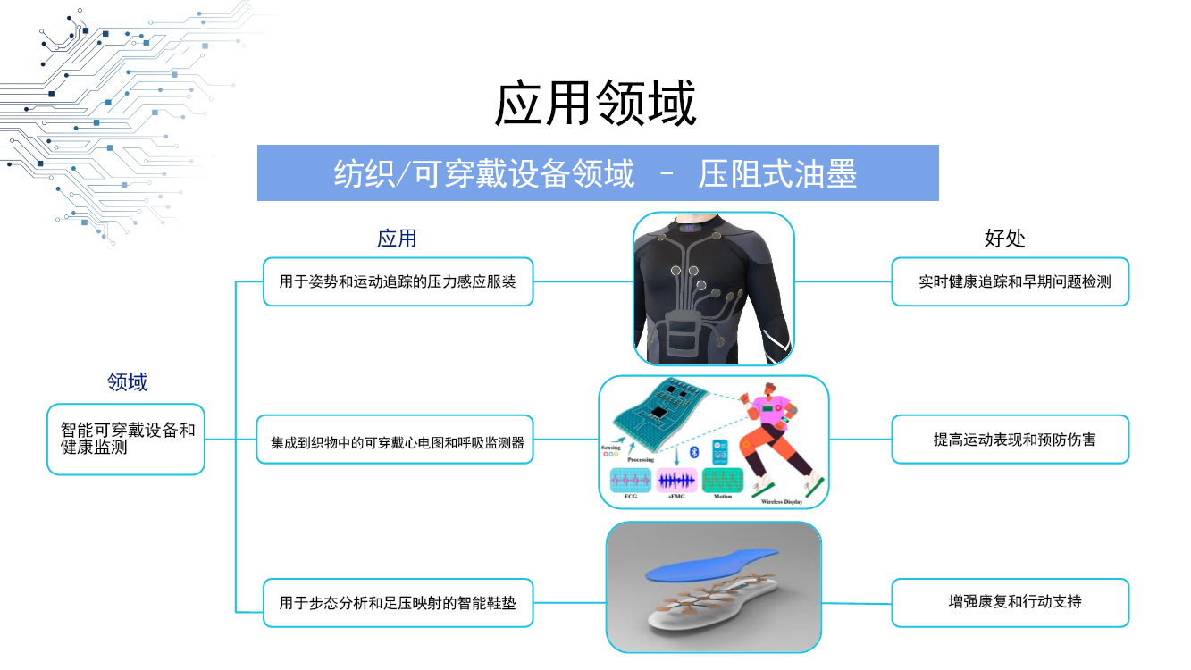 Nanopaint壓感油墨:讓智能穿戴更精準(zhǔn)、互動(dòng)紡織更靈敏、工業(yè)防護(hù)更可靠