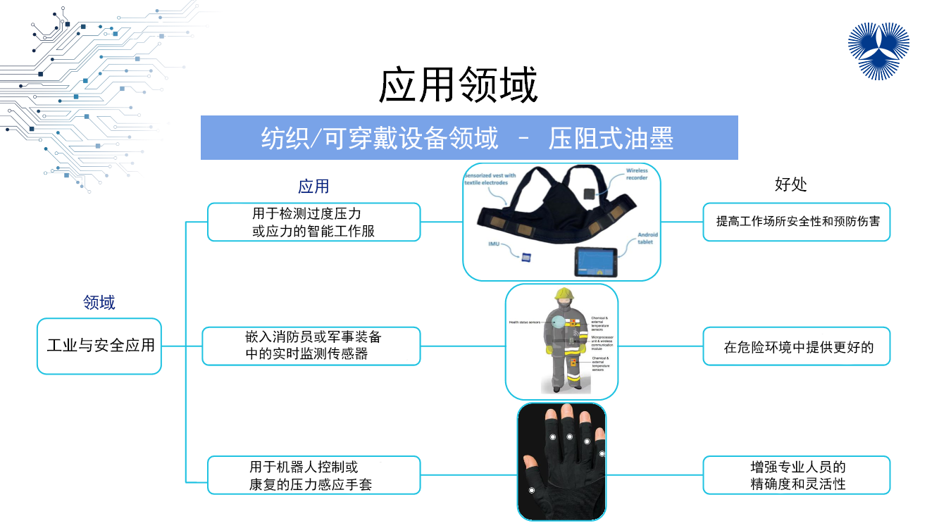 Nanopaint壓感油墨:讓智能穿戴更精準(zhǔn)、互動(dòng)紡織更靈敏、工業(yè)防護(hù)更可靠