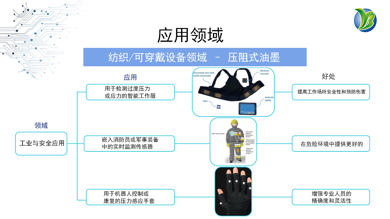 Nanopaint柔性壓感油墨賦能3D打印靈巧手,開啟智能人機交互新時代